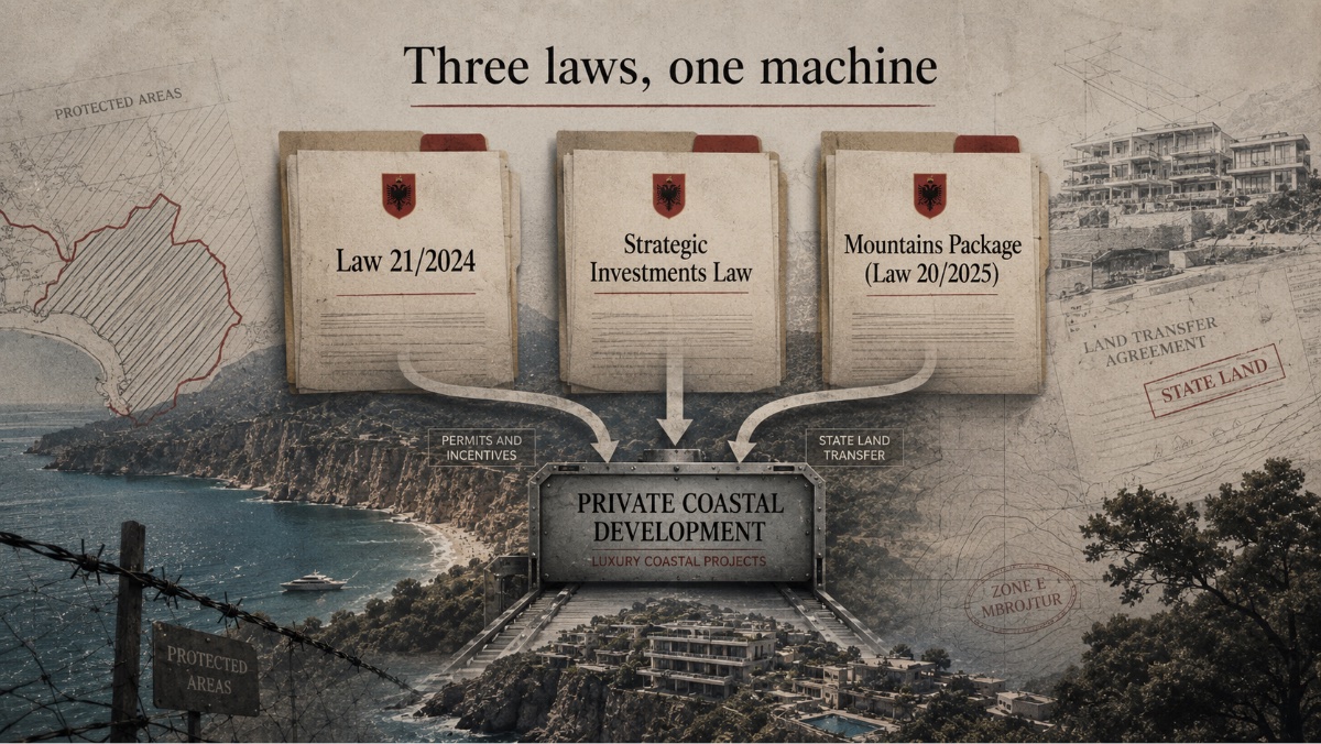 How Albania Was Put Up for Sale